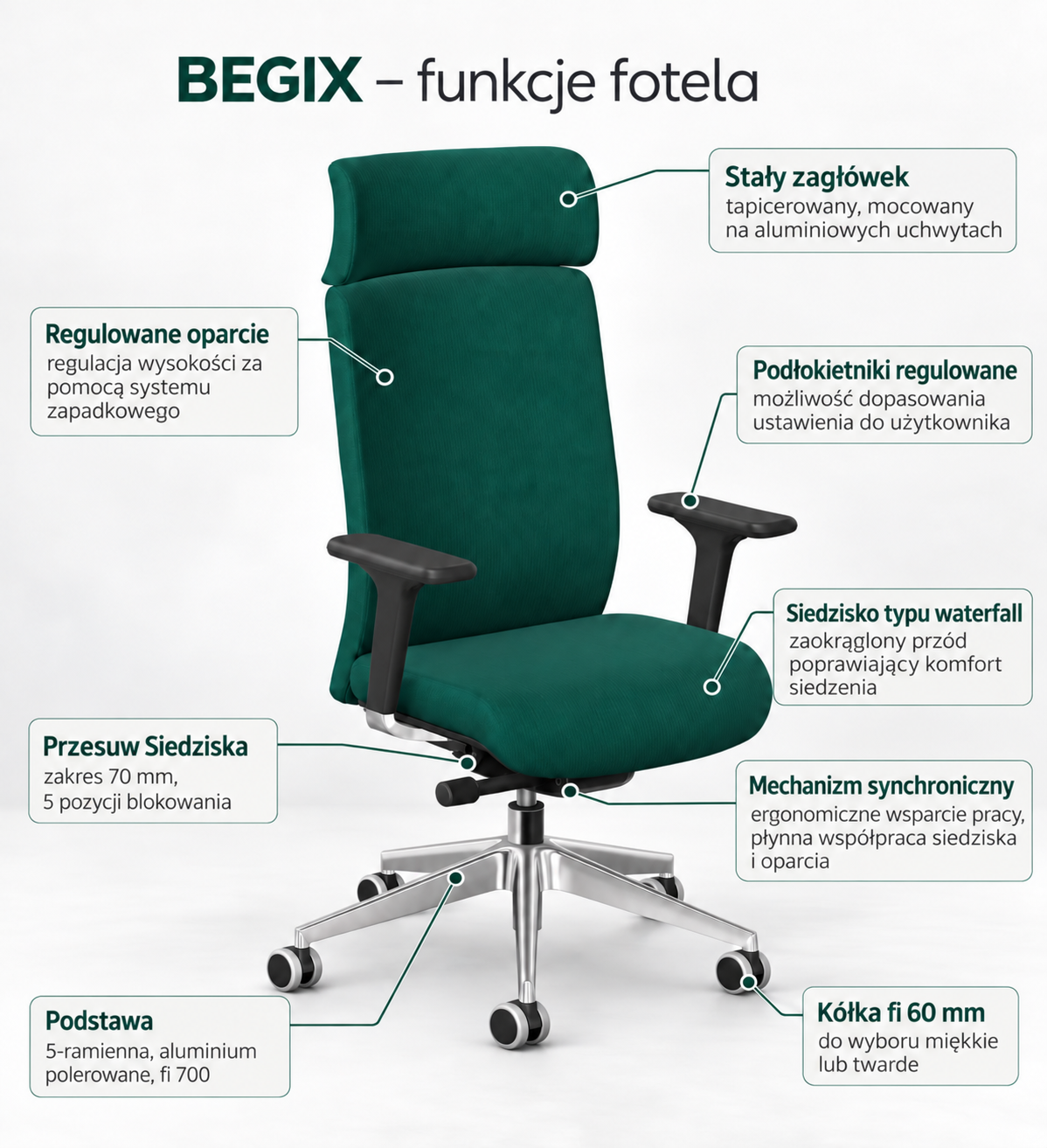 BEGIX Ergonomiczny fotel obrotowy zgodny z BHP / różne kolory